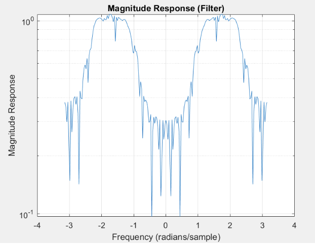 Data