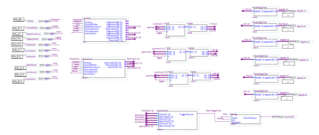 Block Diagram