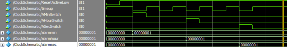 simulation results