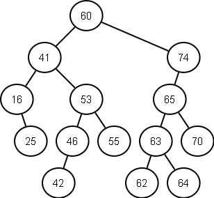Rock Paper Scissors Game