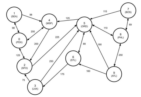 Bigshell code