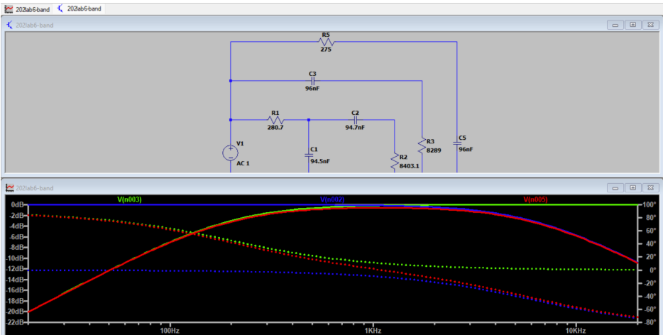simulation results